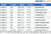 长安汽车股票价格查询_长安汽车股票价格实时行情