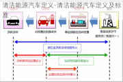 清洁能源汽车定义-清洁能源汽车定义及标准