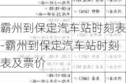 霸州到保定汽车站时刻表-霸州到保定汽车站时刻表及票价