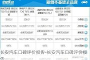 长安汽车口碑评价报告-长安汽车口碑评价报告