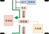 比亚迪宋plus车油电混合原理-比亚迪宋plus车油电混合原理