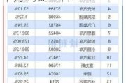 上汽集团2020年10月销量-上汽汽车销量十个月同比下降