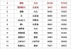 新能源汽车前十名公司-新能源汽车前十名公司排名