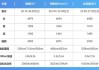 极氪001多少马力双电机,极氪001多少马力