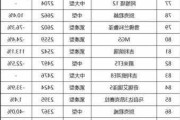 5月份汽车销量排行榜完整版-5月份的汽车销量