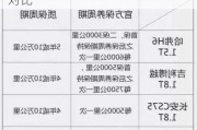 各车系保养费用对比-汽车保养费用对比