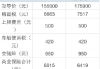 汽车之家首付计算-汽车之家首付计算准确吗