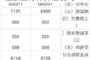 汽车之家首付计算-汽车之家首付计算准确吗