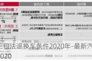 最新汽车三包法退换车条件2020年-最新汽车三包法退换车条件2020