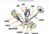 汽车助力转向系统的发展-简述汽车助力转向系统的类型和作用