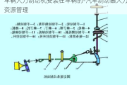 车辆人力制动机安装在车辆的-汽车制动器人力资源管理