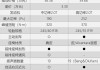 2015款奥迪a4l参数-奥迪a4l参数配置详解15款