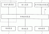 汽车安全气囊制作工艺流程-汽车安全气囊制作工艺