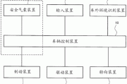 汽车安全气囊制作工艺流程-汽车安全气囊制作工艺