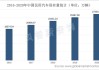 保定汽车保有量多少辆-保定汽车产量