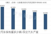 保定汽车保有量多少辆-保定汽车产量