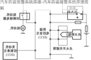 汽车防盗报警系统原理-汽车防盗报警系统原理图解