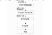 北京汽车过户手续办理流程-北京汽车过户需要什么手续和证件