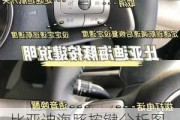 比亚迪海豚按键分析图_比亚迪海豚车钥匙掉了怎么找回