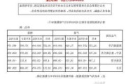 赛力斯汽车(湖北)有限公司工资-赛力斯汽车销售