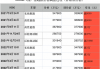 特斯拉y历史价格变化表-特斯拉y历史价格