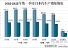 日本新能源汽车产业-日本新能源汽车现状与发展