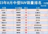 8月份汽车销量排行榜suv-8月份汽车销量排行榜2023年