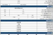 比亚迪海豚配置参数,海豚比亚迪2023款报价