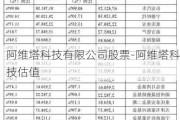 阿维塔科技有限公司股票-阿维塔科技估值