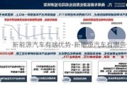 新能源汽车有啥优势-新能源汽车有哪些优势