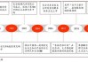 长安汽车的发展现状分析-长安汽车发展历程和未来发展