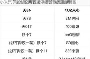 小米汽车交付时间表-小米汽车交付时间