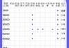 小鹏保养一次多少钱 p7_小鹏p5保养一次多少钱