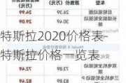 特斯拉2020价格表-特斯拉价格一览表