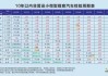 汽车年检最新-汽车年检新规定2023标准多少钱