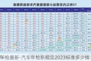 汽车年检最新-汽车年检新规定2023标准多少钱