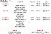 比亚迪宋油电混合7座车价格-比亚迪宋7座混动版价格