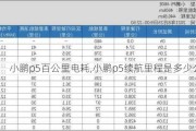 小鹏p5百公里电耗,小鹏p5续航里程是多少公里