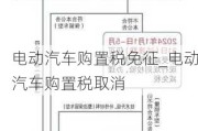 电动汽车购置税免征_电动汽车购置税取消