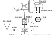 汽车制动器发展现状-汽车制动器管理体系