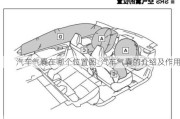 汽车气囊在哪个位置图_汽车气囊的介绍及作用