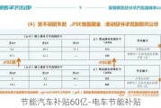 节能汽车补贴60亿-电车节能补贴