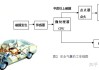 汽车气囊打开原理-汽车气囊触发原理