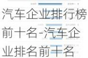 汽车企业排行榜前十名-汽车企业排名前十名