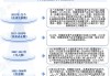 电动汽车时代的企业战略革新-电动汽车产业发展规划