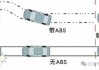 汽车紧急制动时abs会起到什么作用和功能-汽车紧急制动时abs会起到什么作用