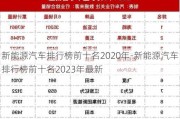 新能源汽车排行榜前十名2020年-新能源汽车排行榜前十名2023年最新