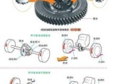 汽车传动轴作用原理-汽车传动轴的工作原理