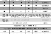 海马汽车保养常识-海马汽车保养价格表