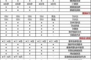 别克gl8价格参数_别克GL8价格参数配置图片